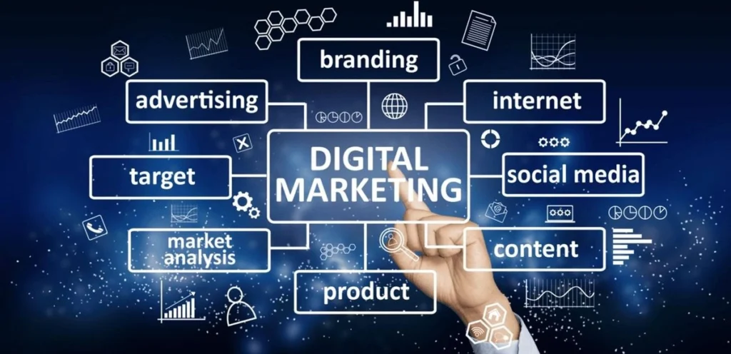 why Digital marketing is the future